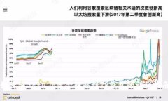 如何将Gate.io资金转移到TP钱包的详细指南