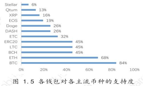 如何保护和管理TP钱包资金密码：深度解析与实用指南
